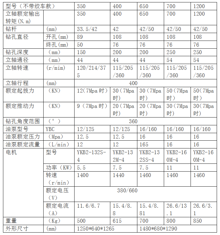 戳我试试